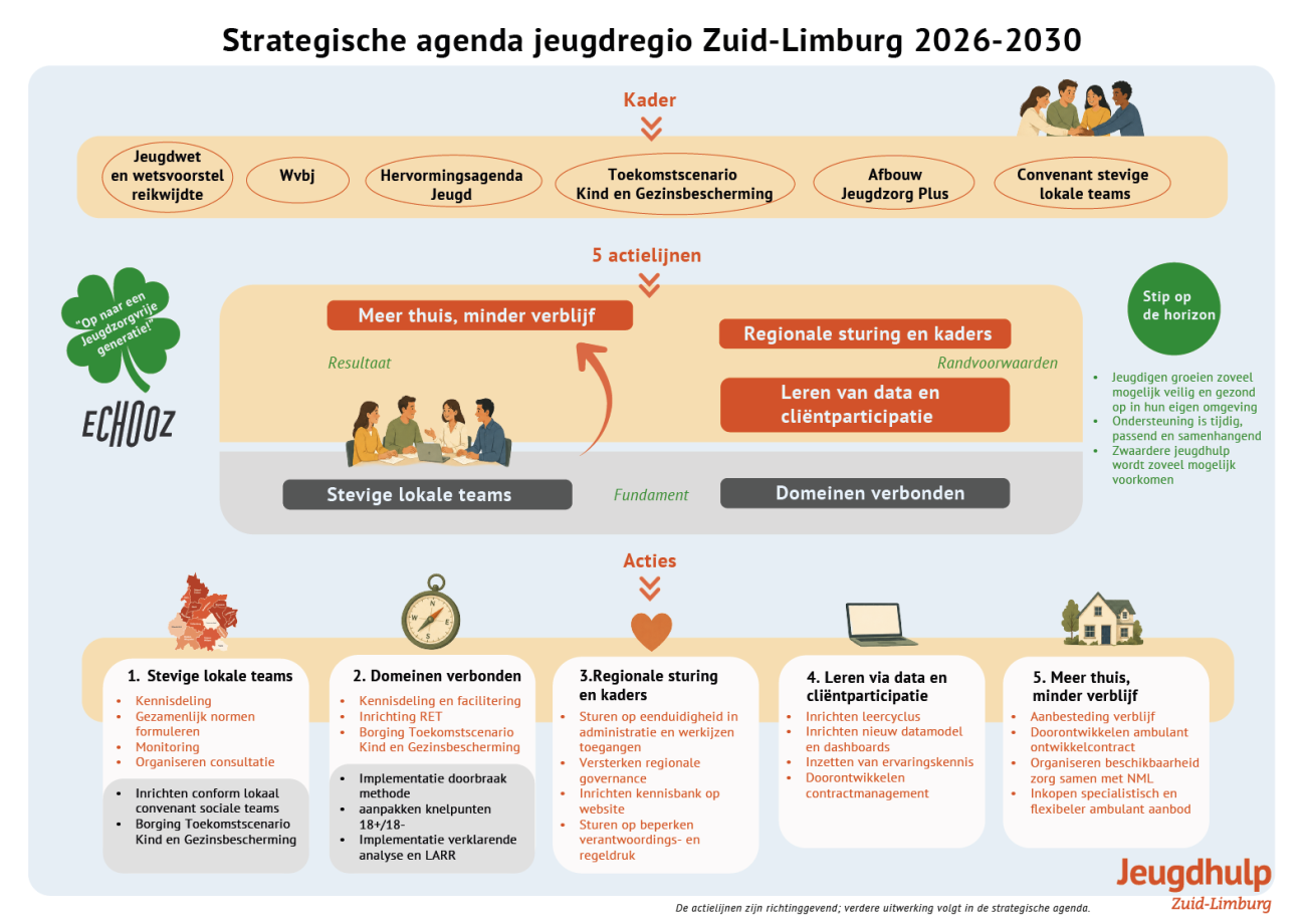 Strategische_Agenda